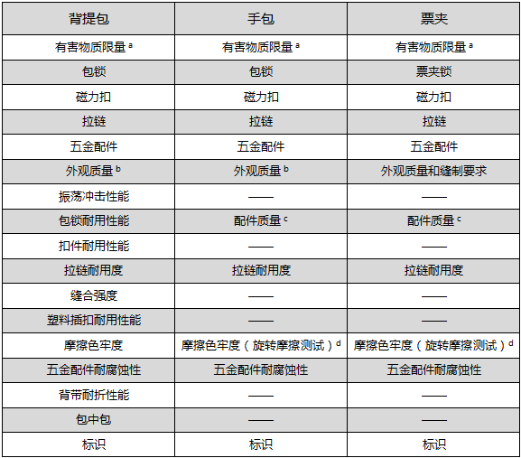 手包檢測(cè)標(biāo)準(zhǔn)