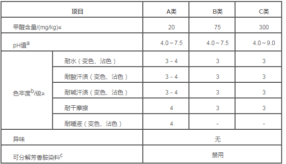 紡織品檢測(cè)GB18401-2010