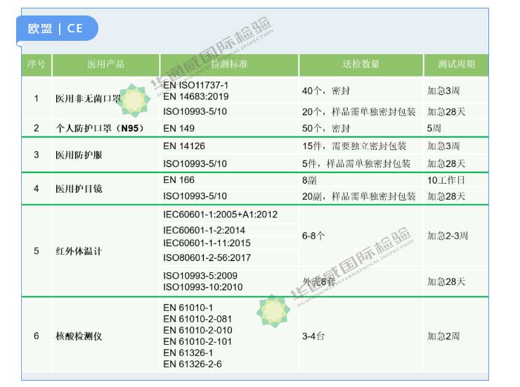 核酸檢測儀|PCR機(jī)器檢測認(rèn)證