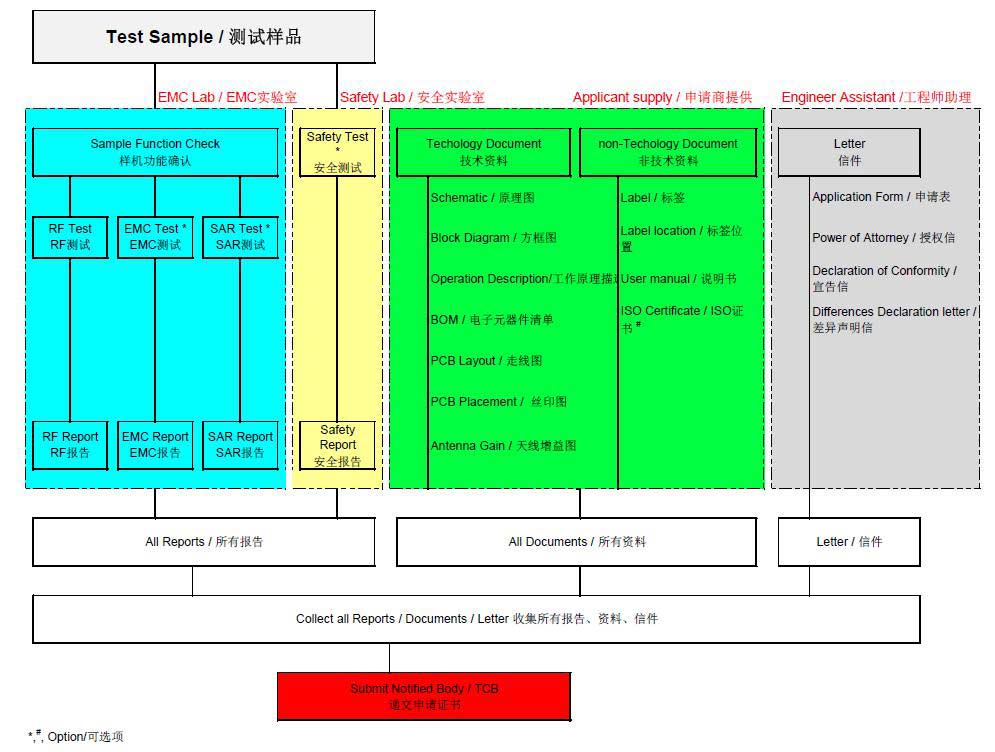 通訊設(shè)備檢測(cè)