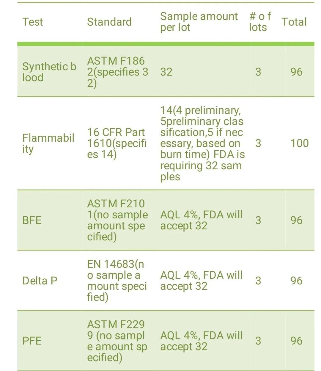 國內(nèi)具備歐盟（EN149/14683）口罩檢測(cè)能力的檢測(cè)機(jī)構(gòu)