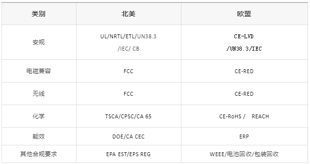 歐美市場平臺(tái)入駐要求