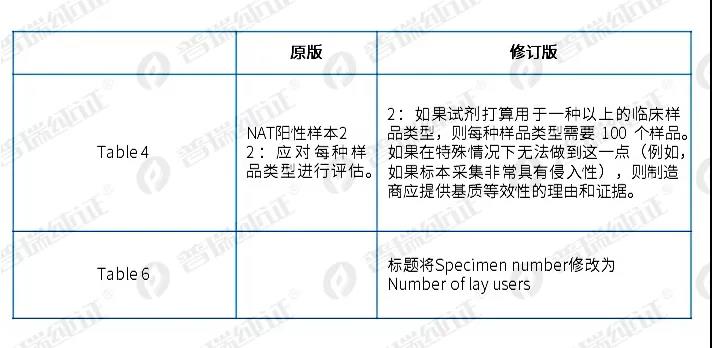 歐盟最新MDCG2021-21修訂版Rev1臨床試驗解讀！