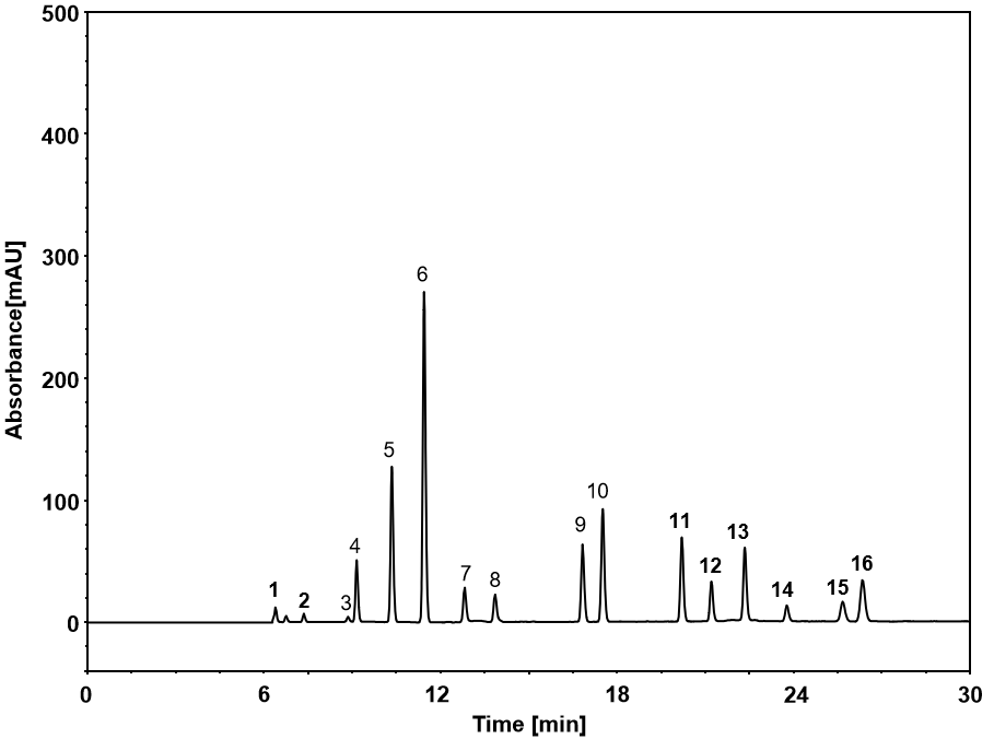干貨貼 | 檢測標(biāo)準(zhǔn)知多少？
