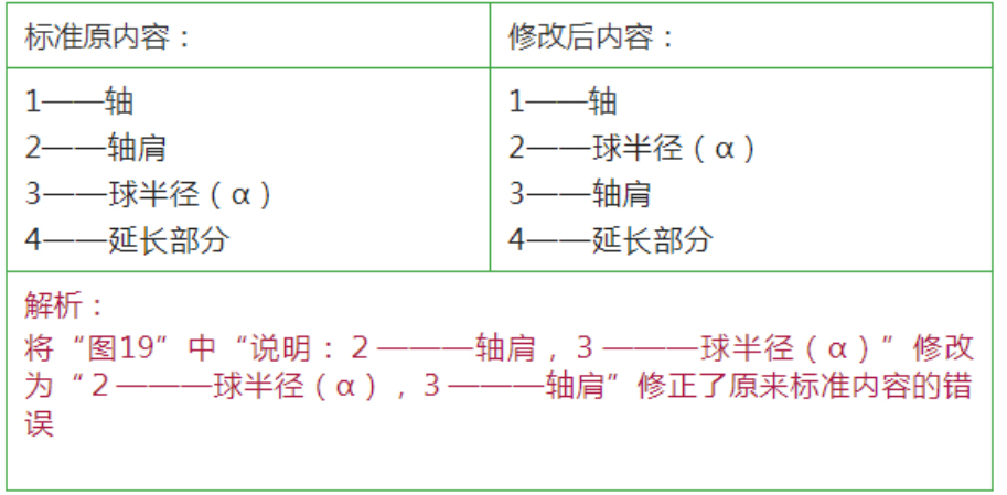 修改圖19（見(jiàn)下圖）內(nèi)容